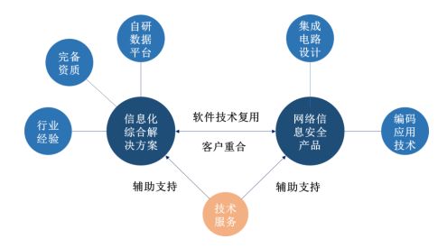 佳緣科技IPO 以技術(shù)開(kāi)發(fā)提升客戶(hù)響應(yīng)度與服務(wù)能力