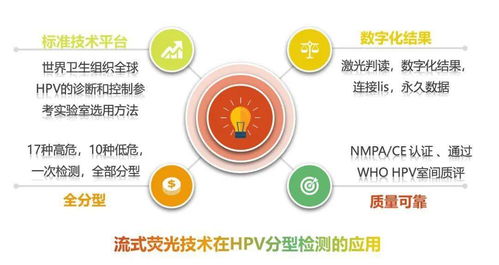 流式熒光技術(shù) 開(kāi)拓檢驗(yàn)醫(yī)學(xué)新境界