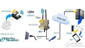 LoRa技術(shù)與產(chǎn)品全解析 從通信原理到開(kāi)發(fā)實(shí)踐